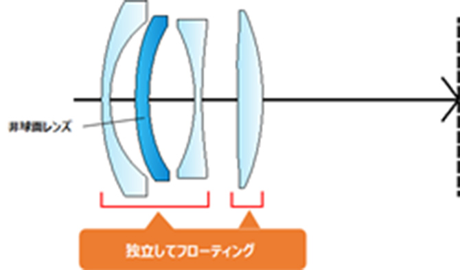 プロジェクターの搭載技術 キヤノングローバル