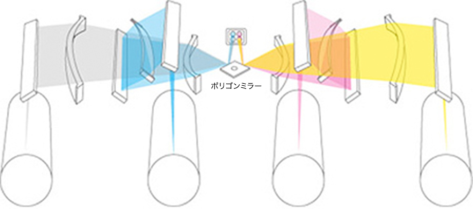 レーザープリンターおよび複合機の搭載技術 キヤノングローバル