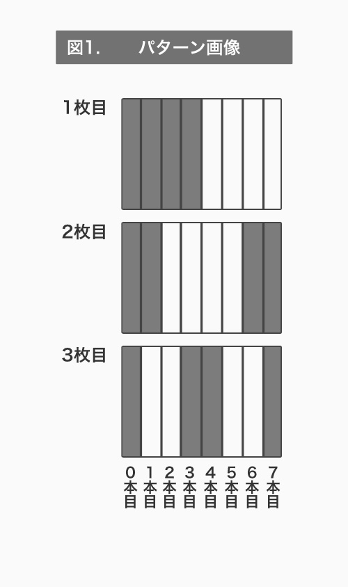 図1.パターン画像