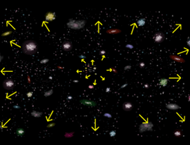 ビッグバン宇宙論の想像図