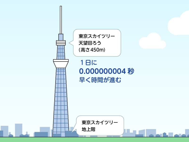 スカイツリーのじっけん