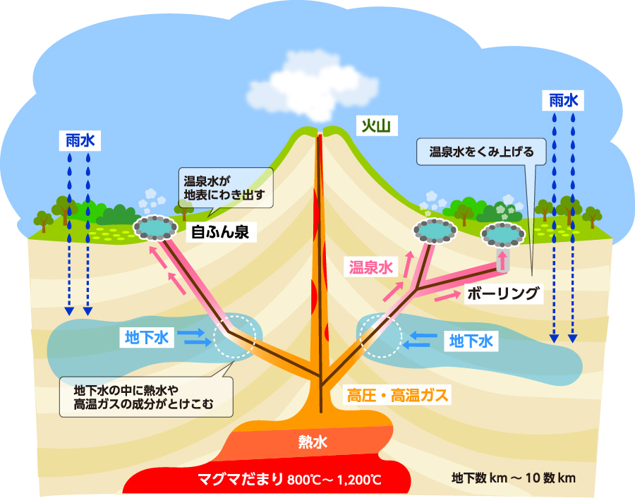 図：火山と温泉