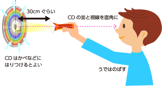 CDやDVDであざやかな虹がつくれます