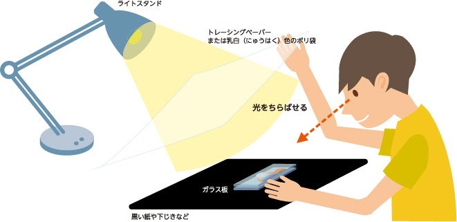 ガラス板でできる虹の見かた