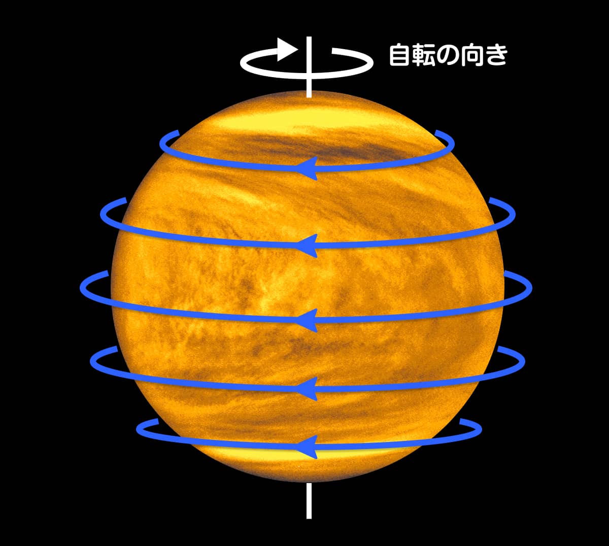 スーパーローテーション　画像提供：NASA