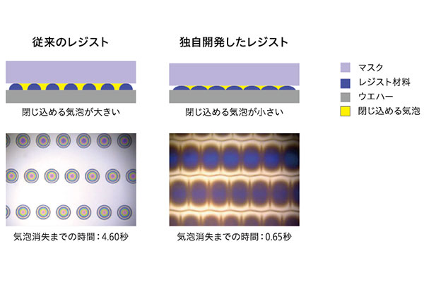 従来のレジストと独自開発したレジストの比較図