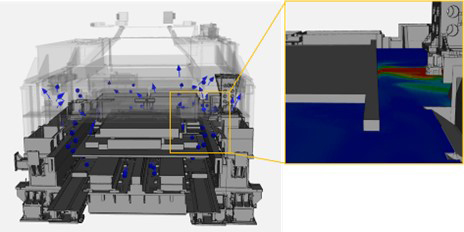 オフィス向け複合機で培われた熱気流のシミュレーションのイメージ画像