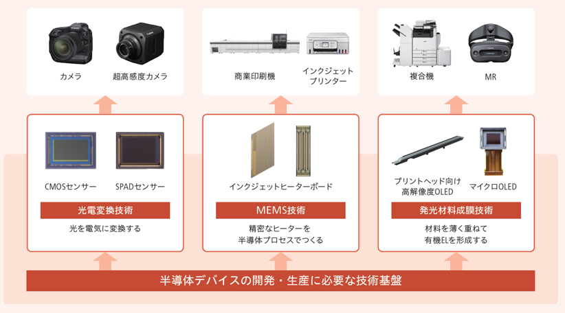 デバイスプラットフォームの活用イメージ