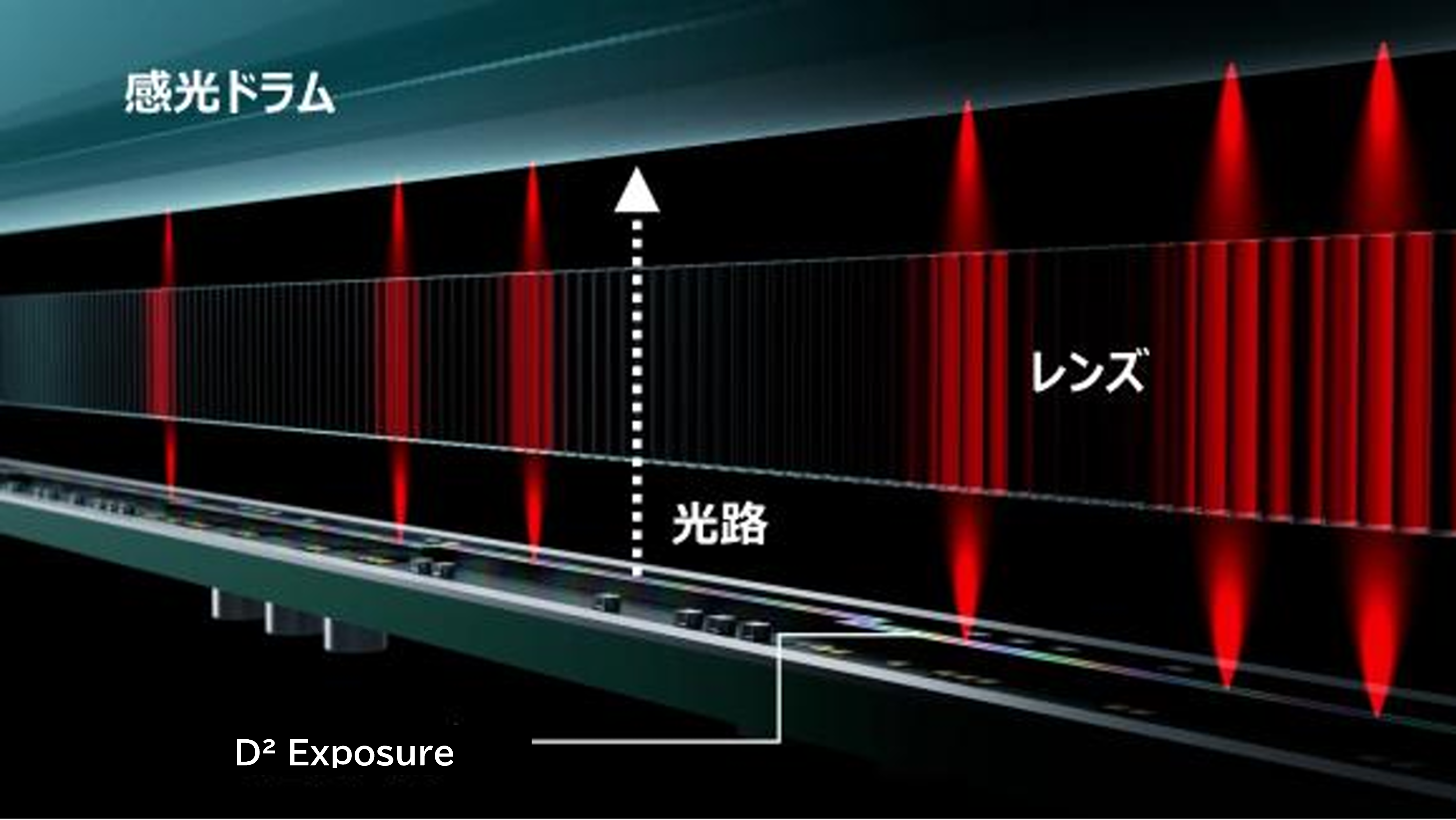 D² Exposureによる露光のイメージ