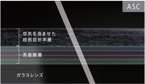 垂直に近い角度で入射する光に高い効果を発揮する説明図