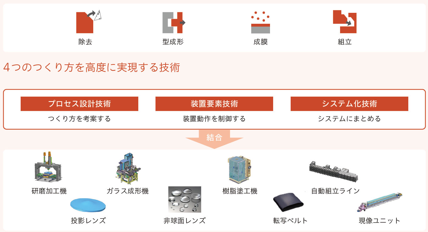 ものづくりプラットフォームの活用イメージ