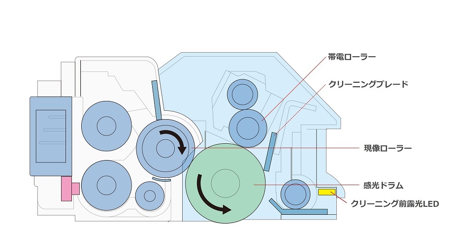 オフィス向け複合機 | キヤノングローバル