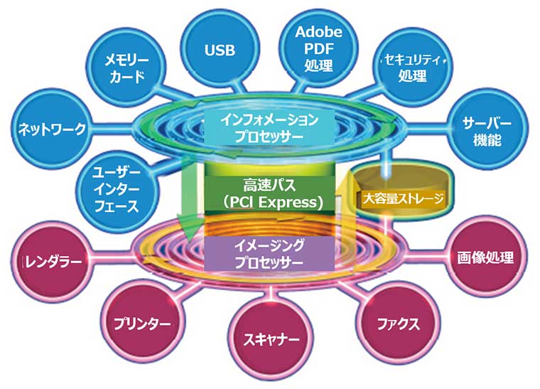 オフィス向け複合機 | キヤノングローバル