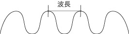 波長